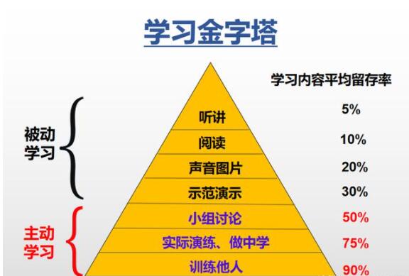 高考全日制一對一有用嗎