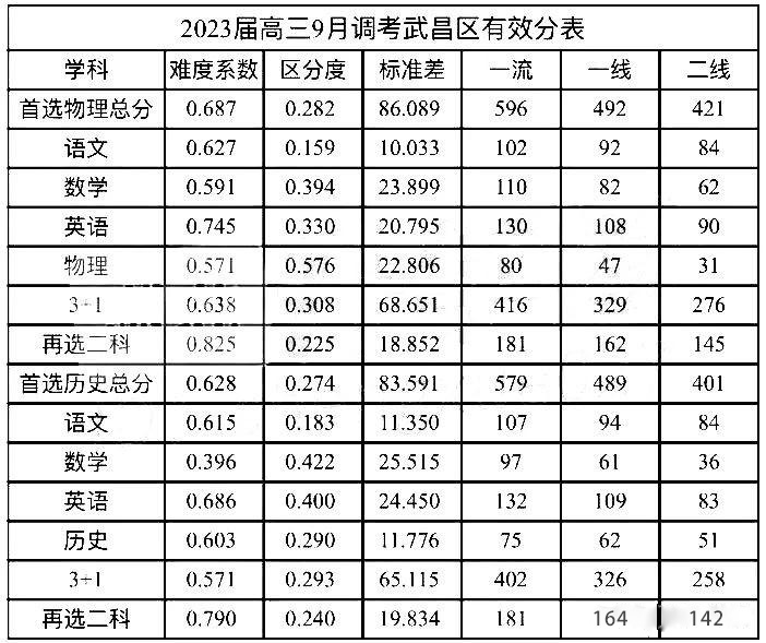 武昌區(qū)有效分.jpg