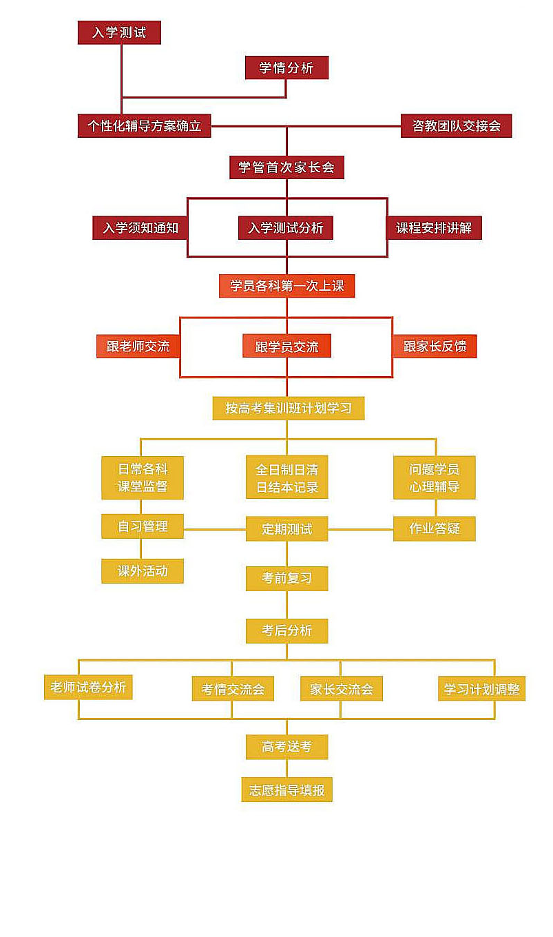 流程管理.png
