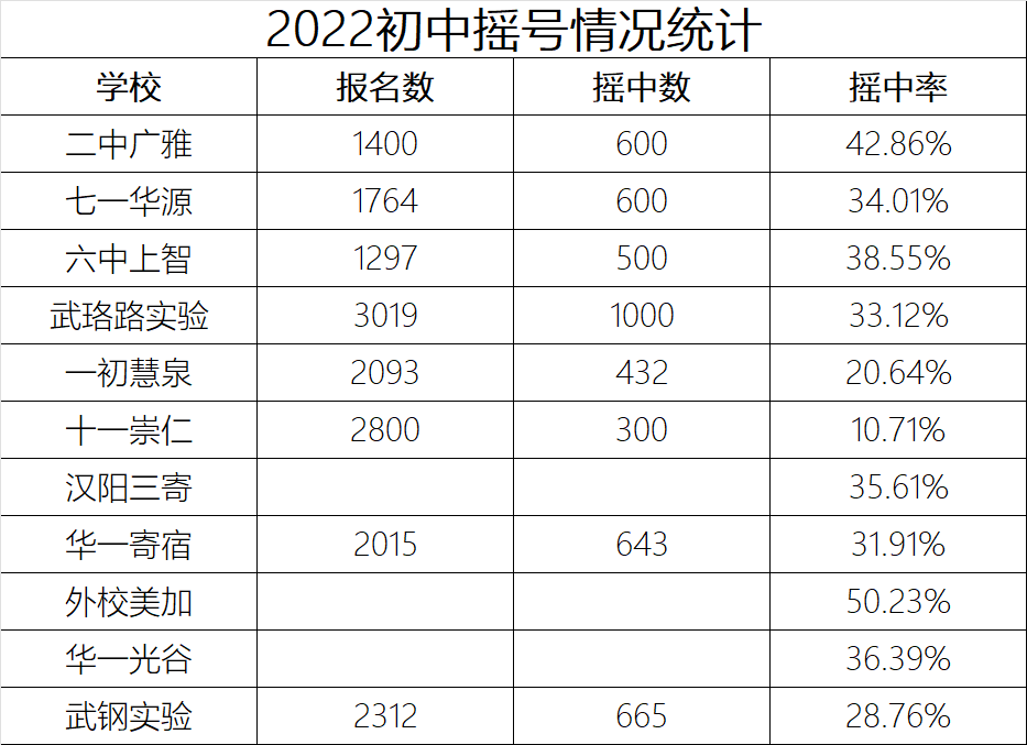初中搖號.png