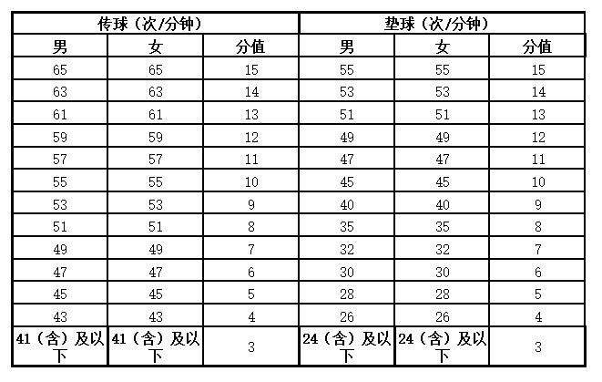 體育中考-排球.png