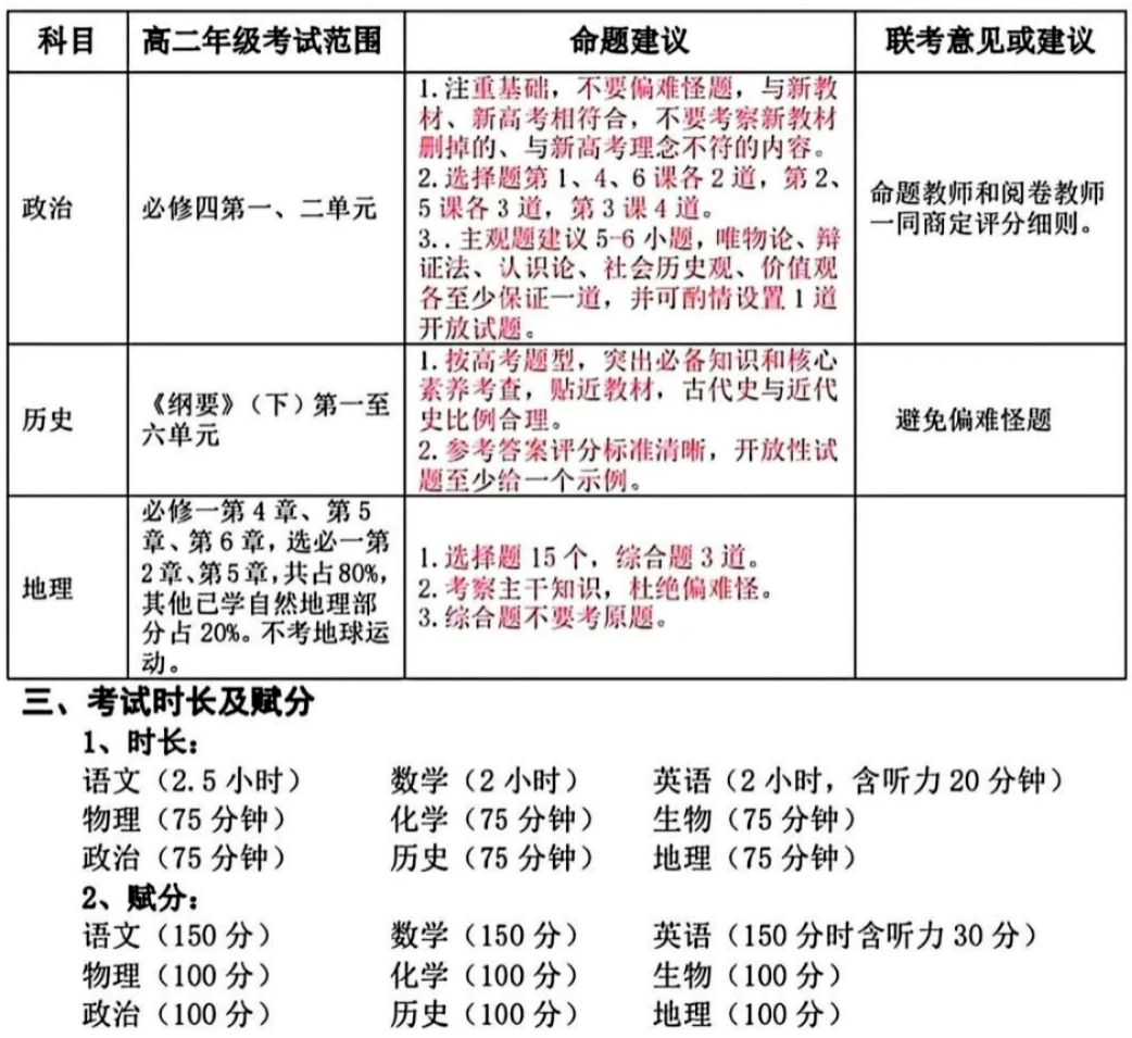 高二命題范圍.png