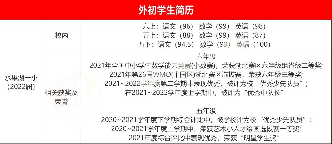 外初學(xué)生簡歷.jpg
