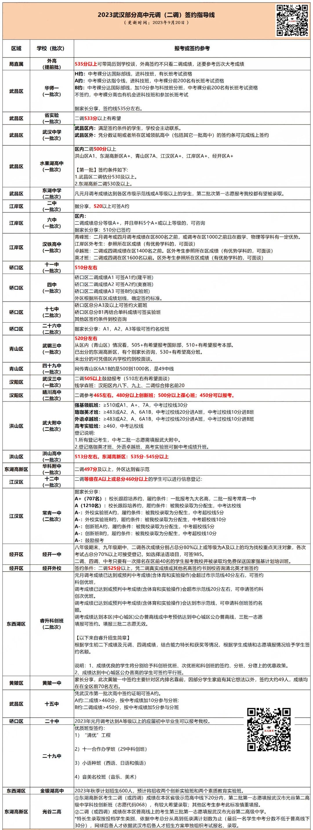 23年高中元調(diào)簽約線.jpg