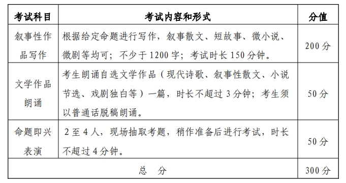 藝考科目及分值.png