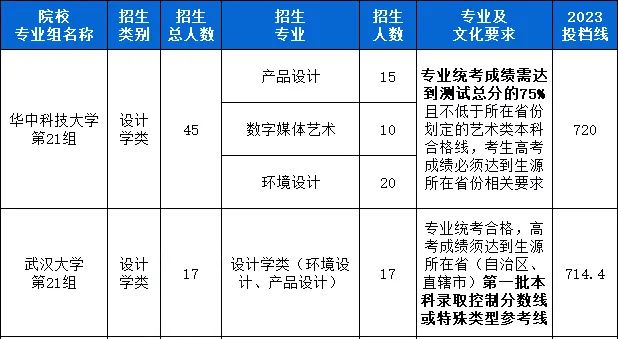 美術(shù)生招生院校.png