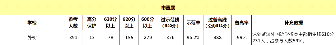 市直屬.png