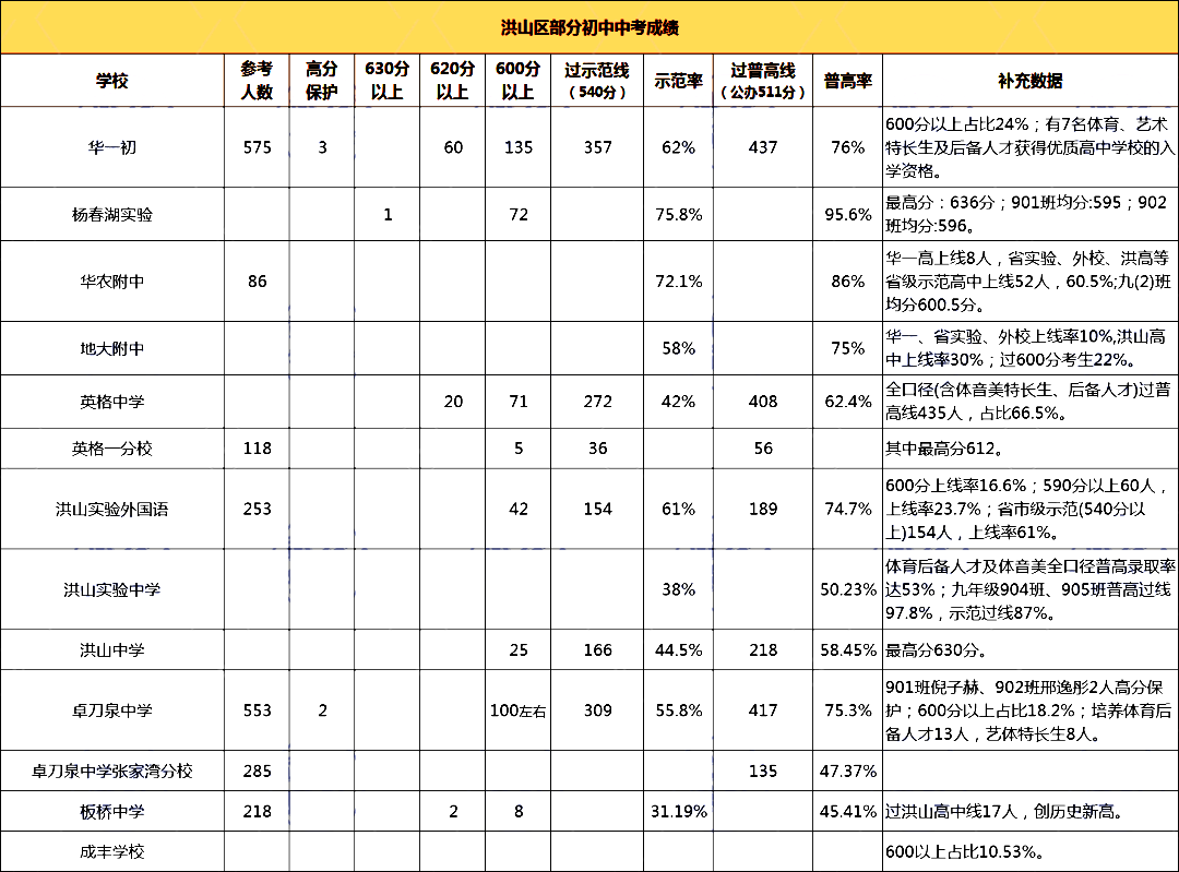 洪山區(qū).png
