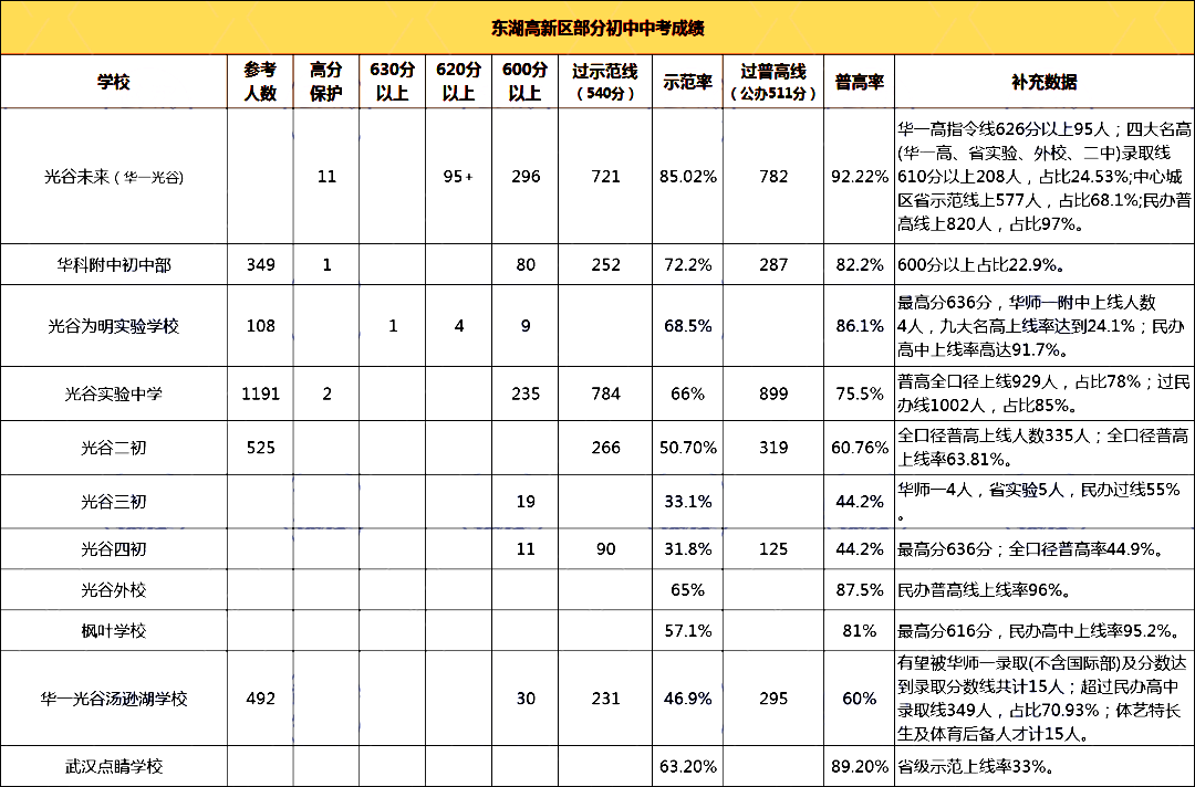 東湖高新區(qū).png