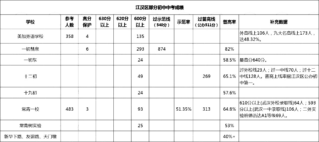 江漢區(qū).png