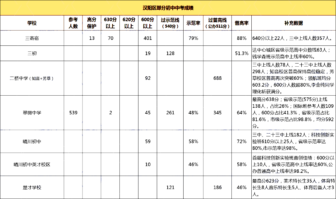 漢陽區(qū).png