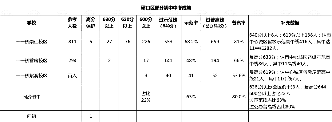硚口區(qū).png