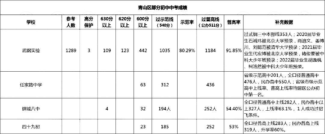 青山區(qū).png