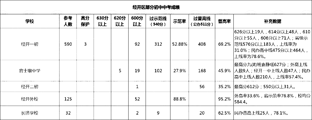 經(jīng)開區(qū).png