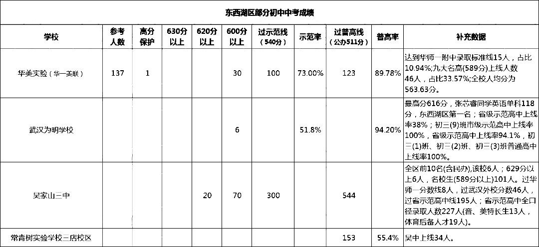 東西湖區(qū).png