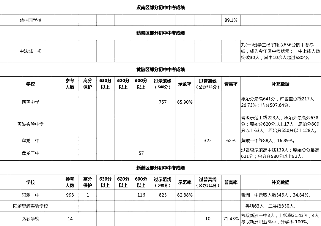其他新城區(qū).png