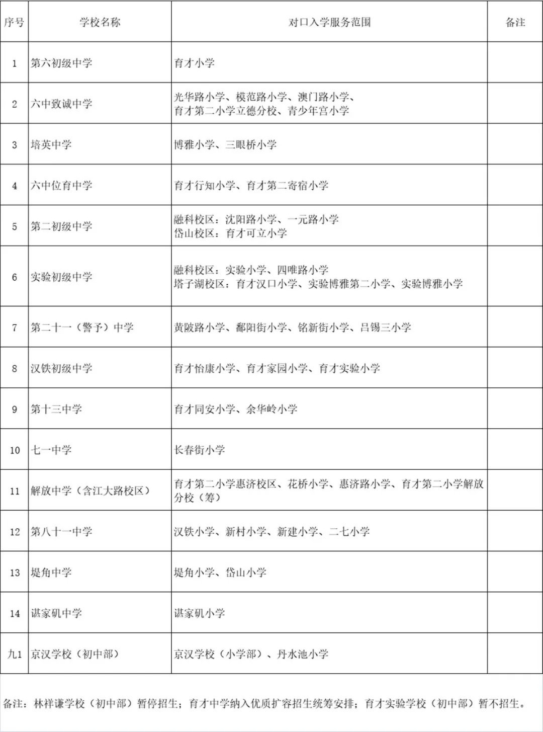 初中對(duì)口.jpg