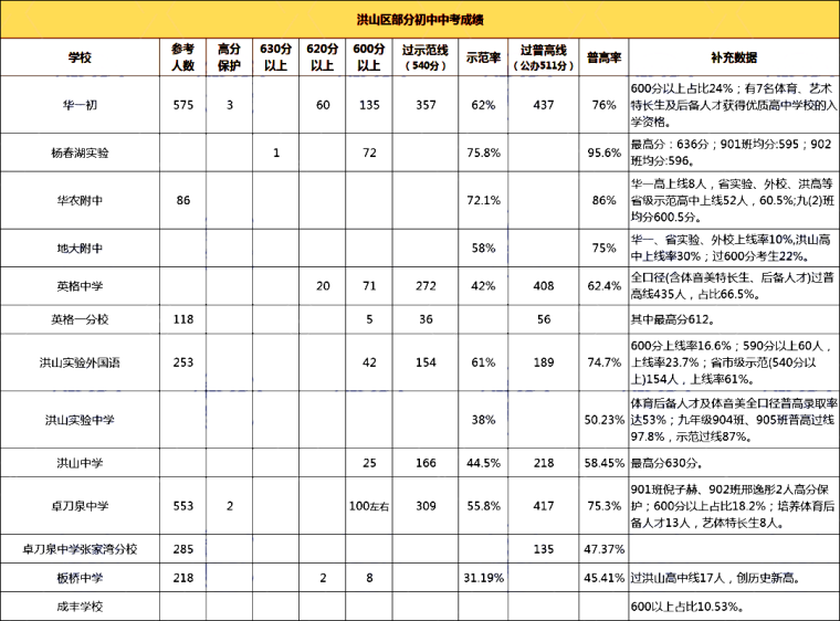 洪山區(qū).png
