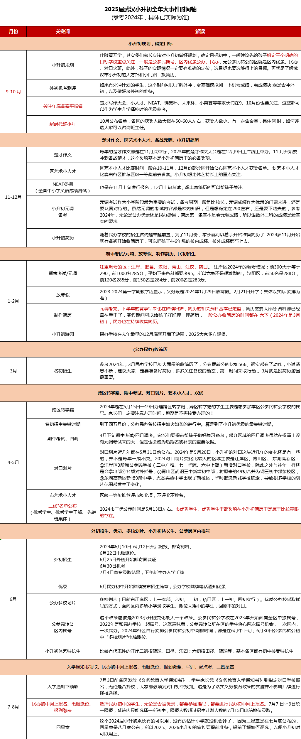 小升初全年大事件.png