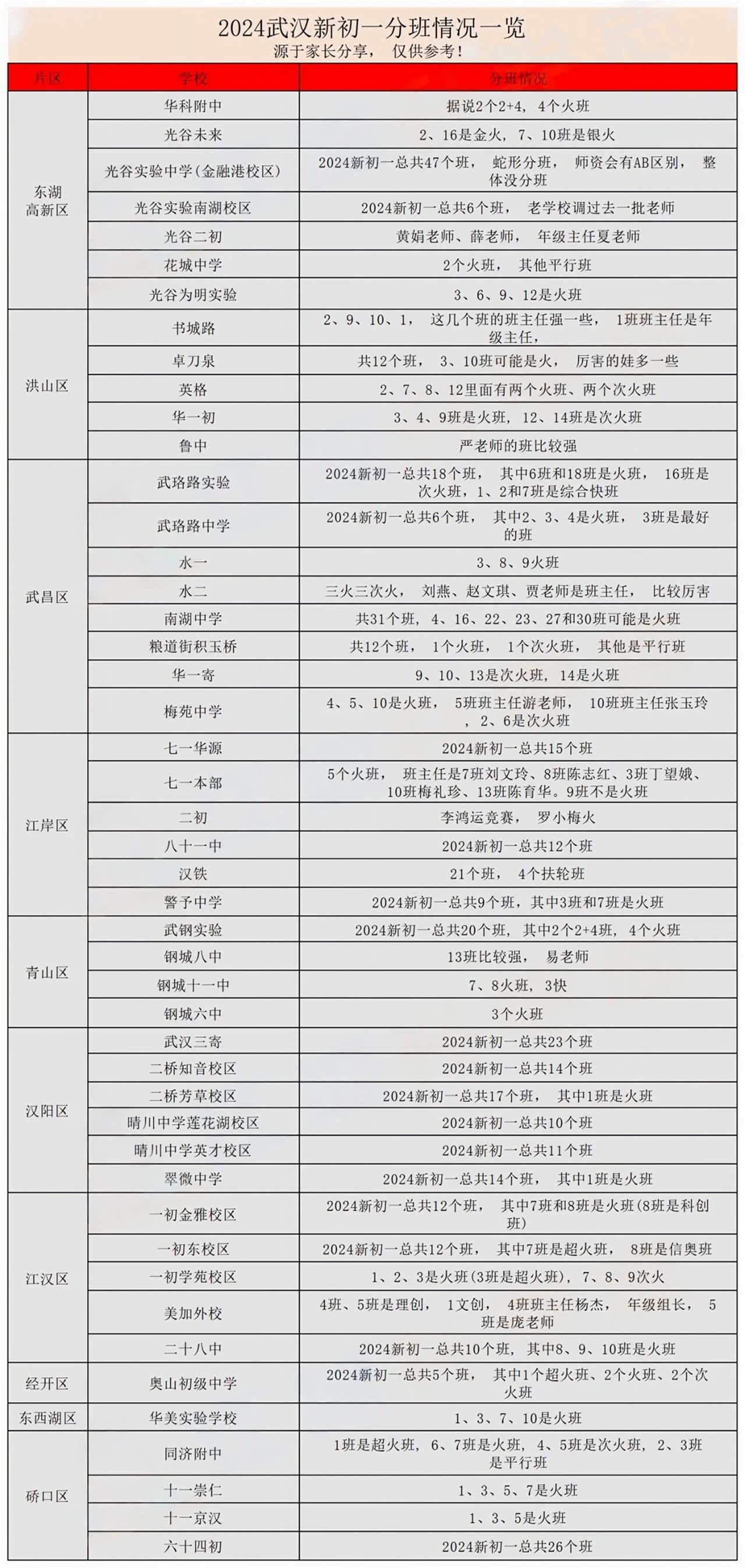 2024初一分班情況.jpg