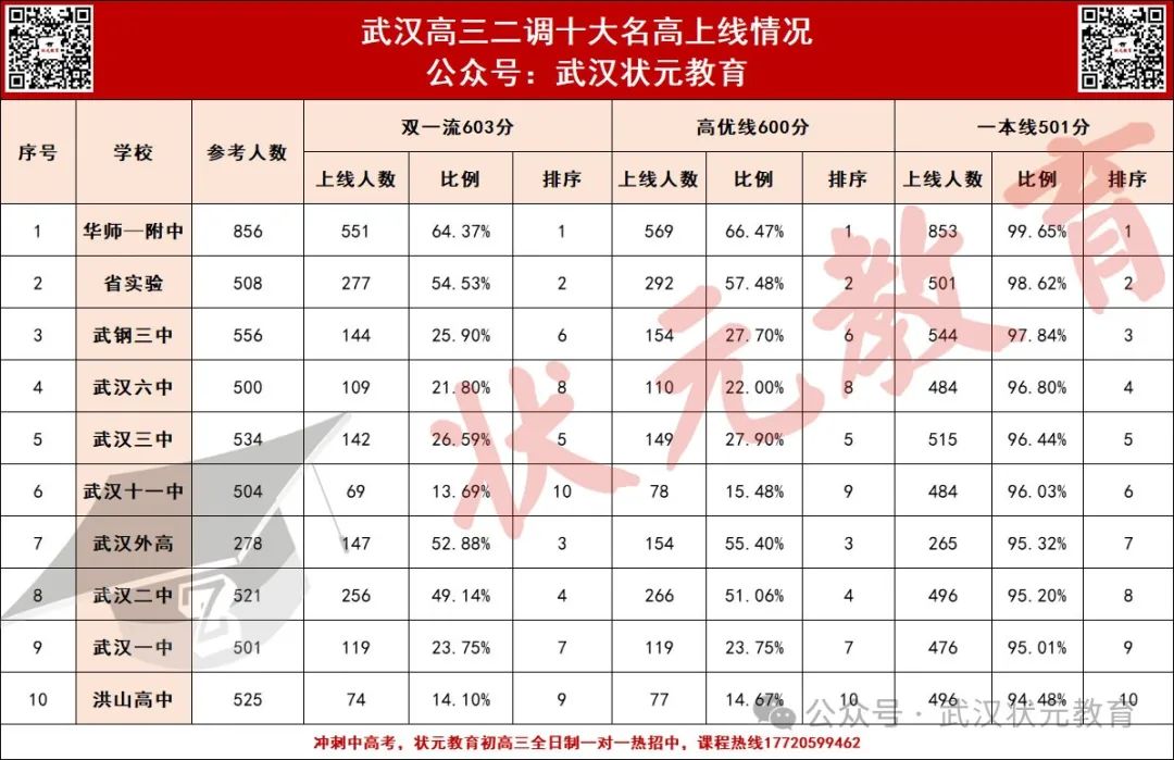 武漢高三四調(diào)考試安排