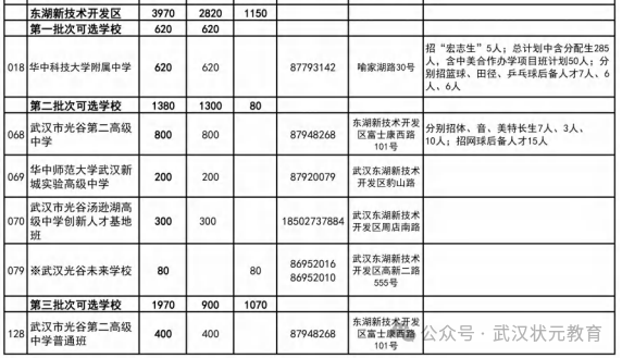東湖高新1.png