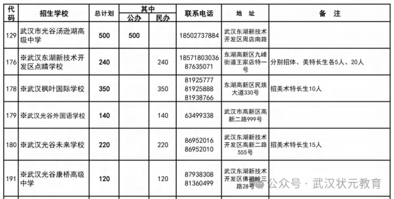 東湖高新2.png